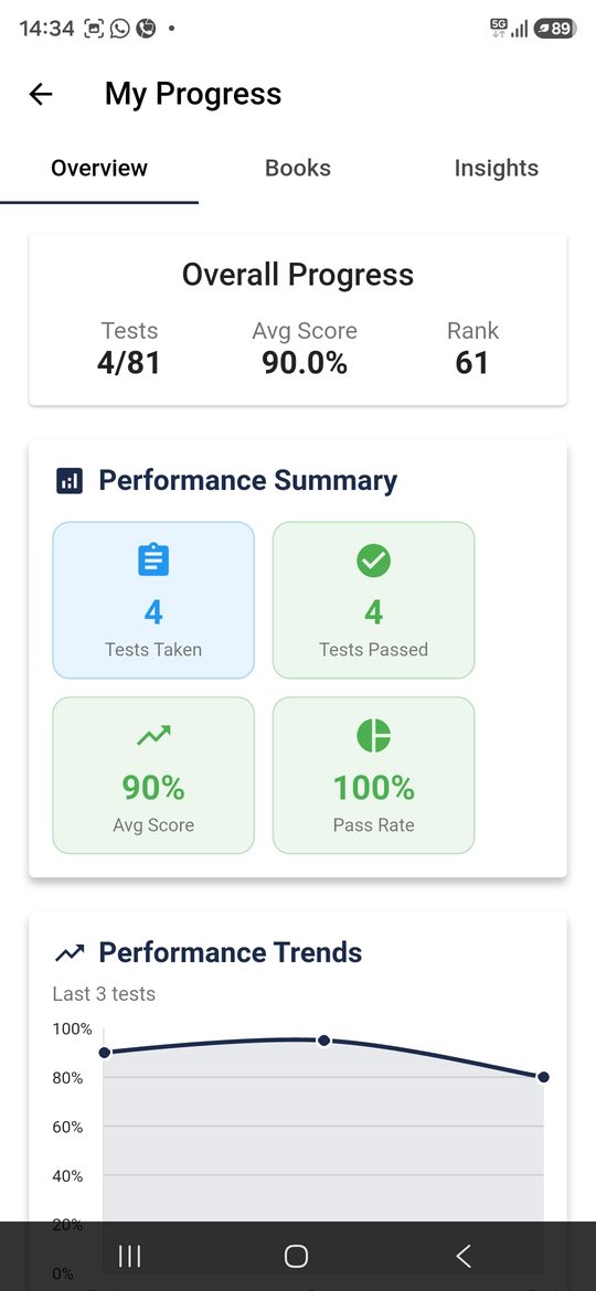 Track scores, rank and progress