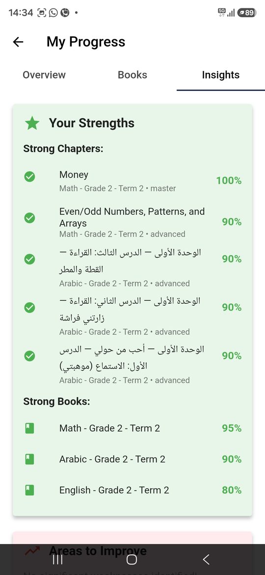 Personal strengths and insights